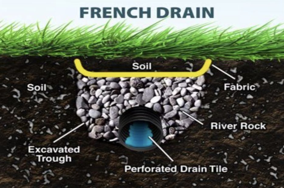 Slide of Plus Drainage