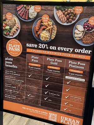 Urban Plates by null