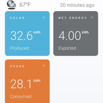 Freedom Power - Emphase Enlighten Monitoring App - Solar Installation Near Me - Grapevine, Texas