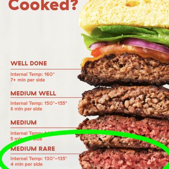 Petra Cafe - Requested a Medium WELL burger.  What I received, twice. - Mediterranean Near Me - Santa Barbara, California