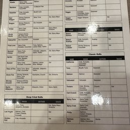 Sushi menu Sushi menu