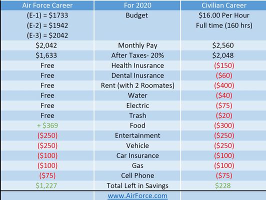 US Marine Corps RSS Statesboro