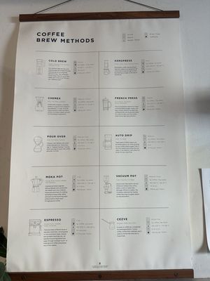 Menu photo 5 ChadLou's Coffee Roasters Kailua, HI