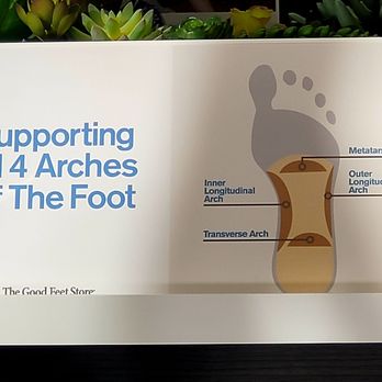 The Good Feet Store - Orthotics Near Me - Albuquerque, New Mexico The Good Feet Store - Orthotics Near Me - Albuquerque, New Mexico