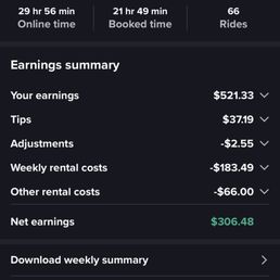 Proof of service, it's a corporate scam. Overcharging folks