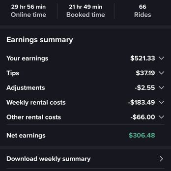 Lyft - Proof of service, it's a corporate scam. Overcharging folks - Taxis Near Me - Monrovia, California