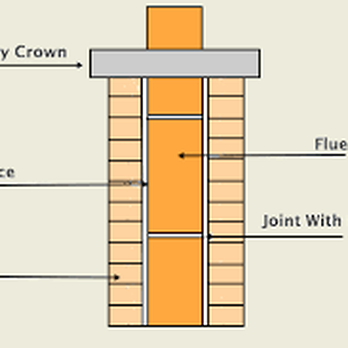In-Spec-Tech Home Inspections - What does the inside of the Chimney look like? - Home Inspectors Near Me In-Spec-Tech Home Inspections - What does the inside of the Chimney look like? - Home Inspectors Near Me