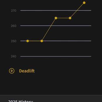 Hybrid House - Deadlift 12 week program progress - Gyms Near Me - Long Beach, California Hybrid House - Deadlift 12 week program progress - Gyms Near Me - Long Beach, California
