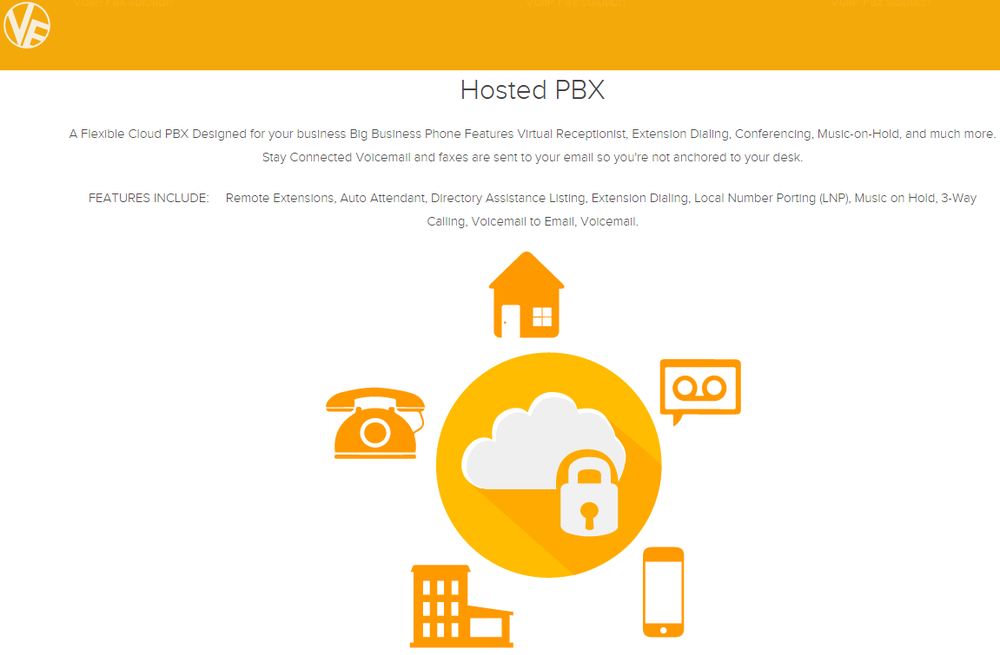 ANSWERING SERVICES NEW YORK 228 Park Ave S, New York, New York