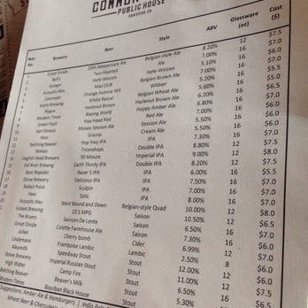 Common Theory - Beer selection and prices - Gastropubs Near Me - San Diego, California Common Theory - Beer selection and prices - Gastropubs Near Me - San Diego, California