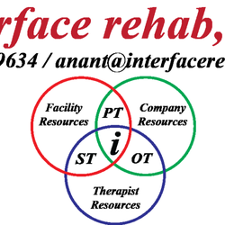 Interface Rehab