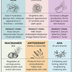 Rejuvenate Wellness Center - Anti aging Herbs
