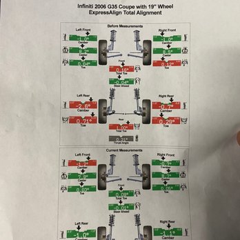 TLC Tires & Alignment  - The ending Result (Second Chance) - Tires Near Me - Van Nuys, California