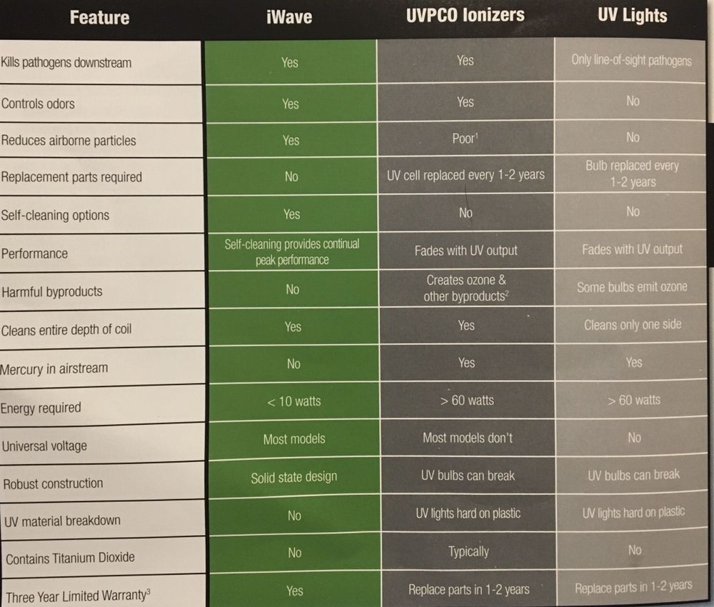 Slide of Alex Quality Services