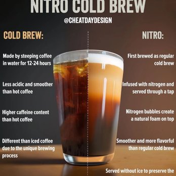 Central Park Boathouse - regular cold brew (left) that I received. Actual nitro cold brew (right) that staff are unaware of. - New American Near Me - New York, New York Central Park Boathouse - regular cold brew (left) that I received. Actual nitro cold brew (right) that staff are unaware of. - New American Near Me - New York, New York