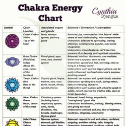 Cynthia Djengue, MSW, LCSW - Chakra chart - Cynthia Djengue
