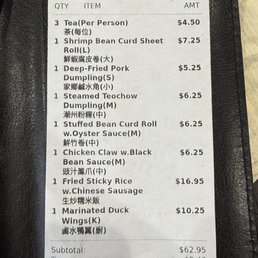 Food ordered Food ordered