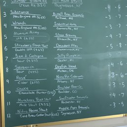 Keg Menu