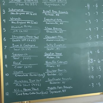 Fattey Beer - Keg Menu - Beer Bar Near Me - Buffalo, New York