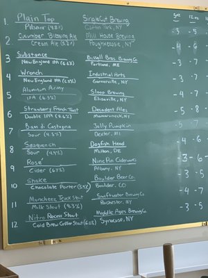 Menu photo 6 Fattey Beer Buffalo, NY
