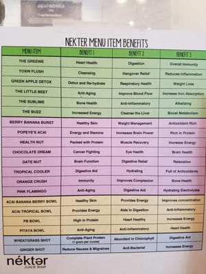 Menu photo 5 Nekter Juice Bar Novato, CA Menu photo 5 Nekter Juice Bar Novato, CA