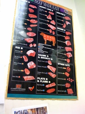 Rosebuds BBQ by null