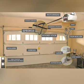 Fast Fix Garage Door - Get to know your Garage door parts - Garage Door Services Near Me - McKinney, Texas Fast Fix Garage Door - Get to know your Garage door parts - Garage Door Services Near Me - McKinney, Texas