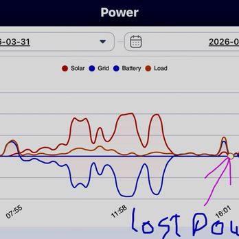 Omega Solar Energy - The first time I lost power today and it was out for several minutes. This system has been working like this since I bought it - Solar Installation Near Me - Little Rock, Arkansas