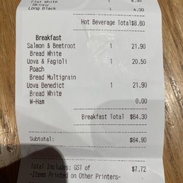 Overpriced Overpriced