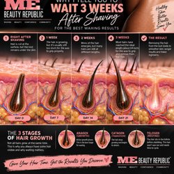 ME Beauty Republic - Why Waiting 3 weeks matters.
