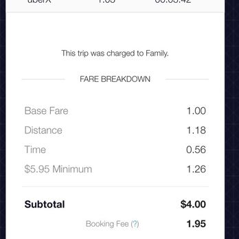 Uber - This was a perfect trip less than 4 min and 1 mile... - Taxis Near Me