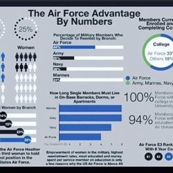 Air Force Recruiting Lakewood - For more information call or text 323-864-6461.