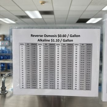 Tikis Water Store - Prices as of September 2026 - Water Stores Near Me - San Diego, California Tikis Water Store - Prices as of September 2026 - Water Stores Near Me - San Diego, California