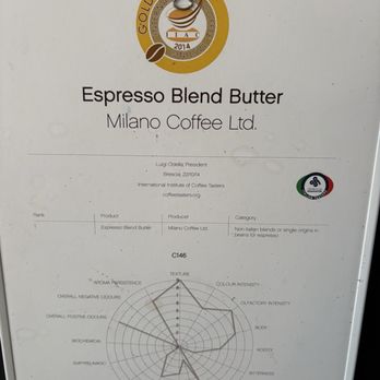 Milano Coffee - Recognition letter - Coffee & Tea Near Me - Vancouver, British Columbia Milano Coffee - Recognition letter - Coffee & Tea Near Me - Vancouver, British Columbia