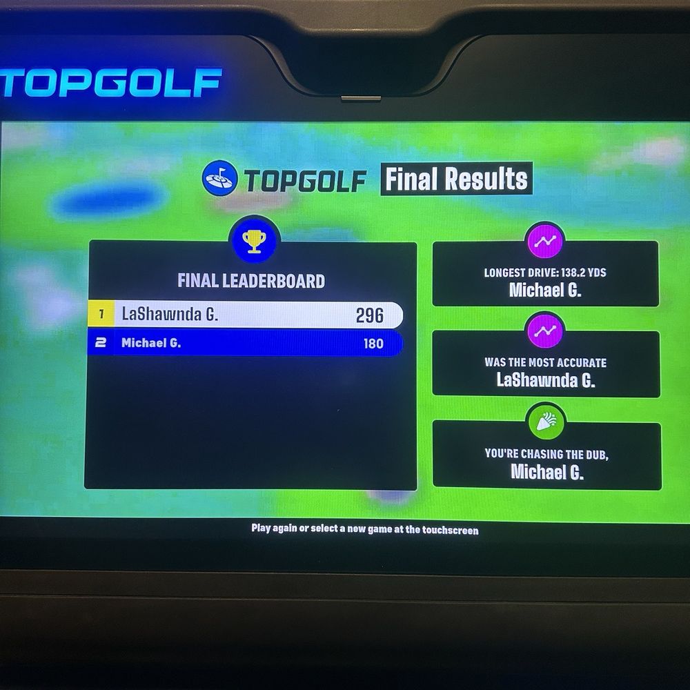 Topgolf - Me winning again... - Sports Bars Near Me - Alpharetta, Georgia Topgolf - Me winning again... - Sports Bars Near Me - Alpharetta, Georgia