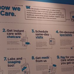 ZoomCare - Hawthorne - How it works