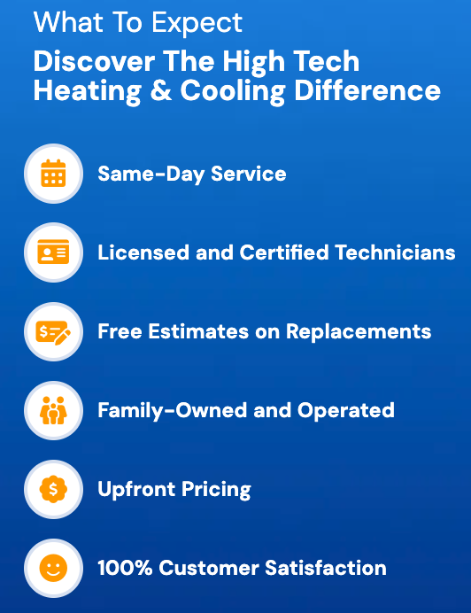 Slide of High Tech Heating and Cooling