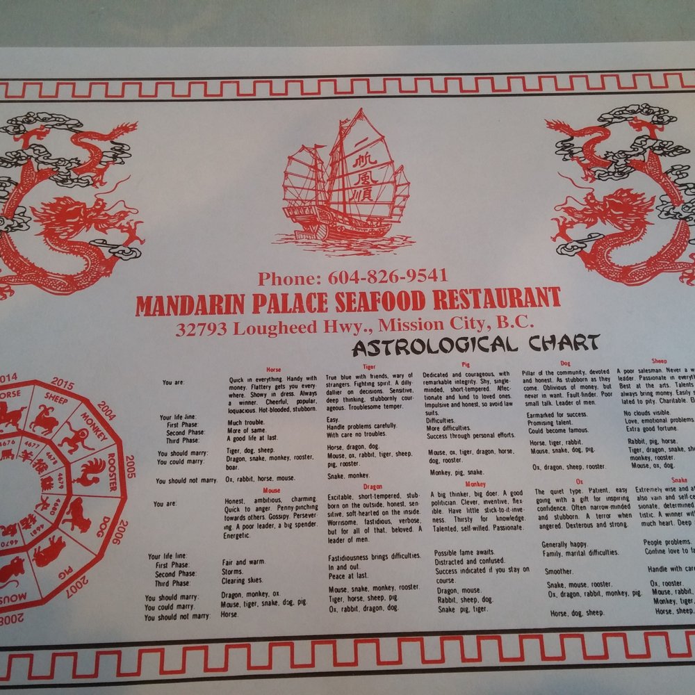 Chinese astrological chart.