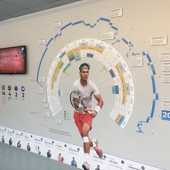 Rafa Nadal Academy - His career - Sports Clubs Near Me - Manacor, PM Rafa Nadal Academy - His career - Sports Clubs Near Me - Manacor, PM