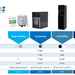 Hydroz - Hydroz, West Michigan's partner for bottle-less, pure water coolers for the office and home!