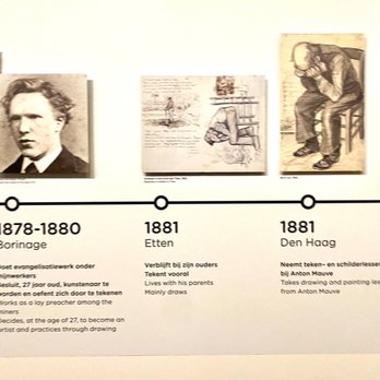 Van Gogh Museum - Historic Timeline (2 of 4) - Museums Near Me - Amsterdam, New Hampshire