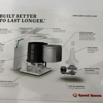 The Appliance Outlet - Speed queen - Appliances Near Me - Riverside, California The Appliance Outlet - Speed queen - Appliances Near Me - Riverside, California