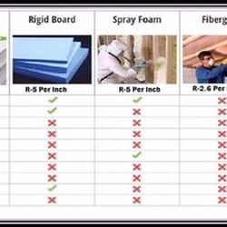 Greenstar Panels - Insulation Chart