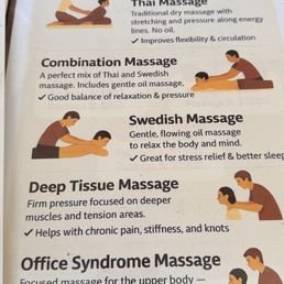 Types of Massage Types of Massage