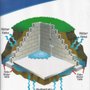 Photo of Contractors Waterproofing