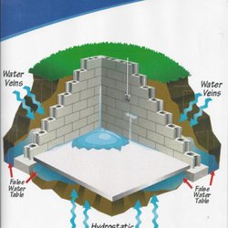 Contractors Waterproofing