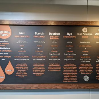 O’Shaughnessy Distilling - Distilleries Near Me - Saint Paul, Minnesota
