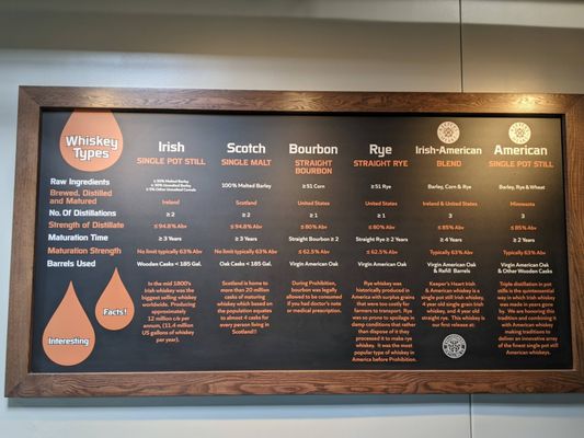 Menu photo 8 O’Shaughnessy Distilling Saint Paul, MN