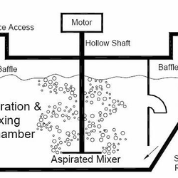 North Georgia Septic Tank Service