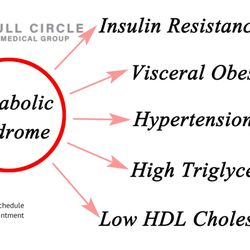 Full Circle Medical Group - Conditions we treat